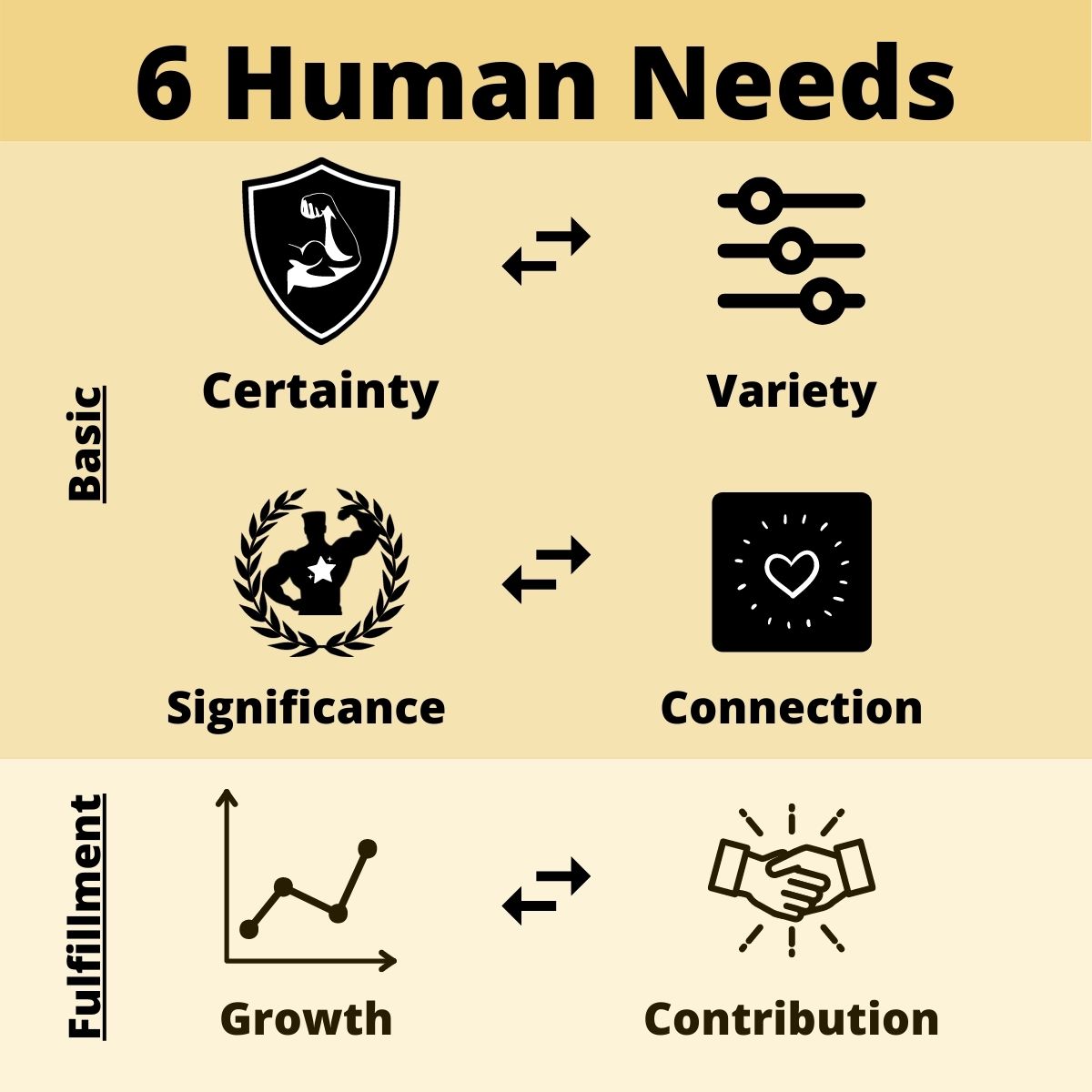 6 human needs: a guide for our conscious community for legacy builders