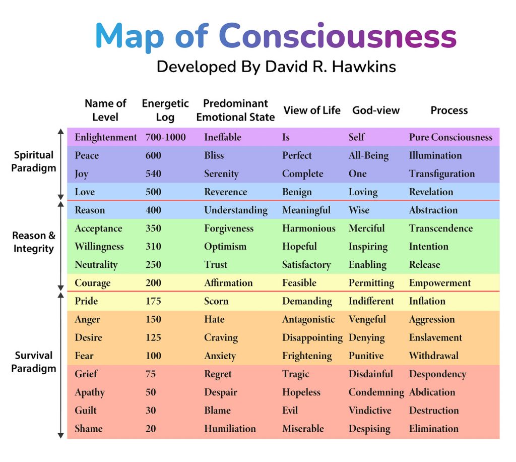map of consciousness: a guide for conscious community for legacy builders